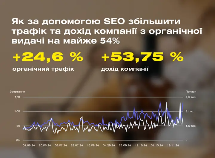 SEO просування